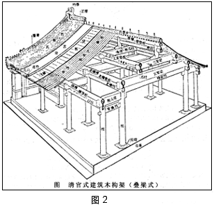 中国传统建筑之木结构
