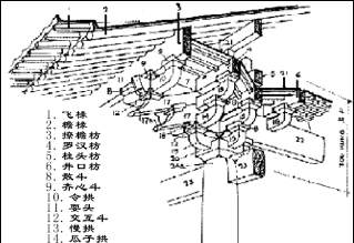 中国传统建筑之木结构