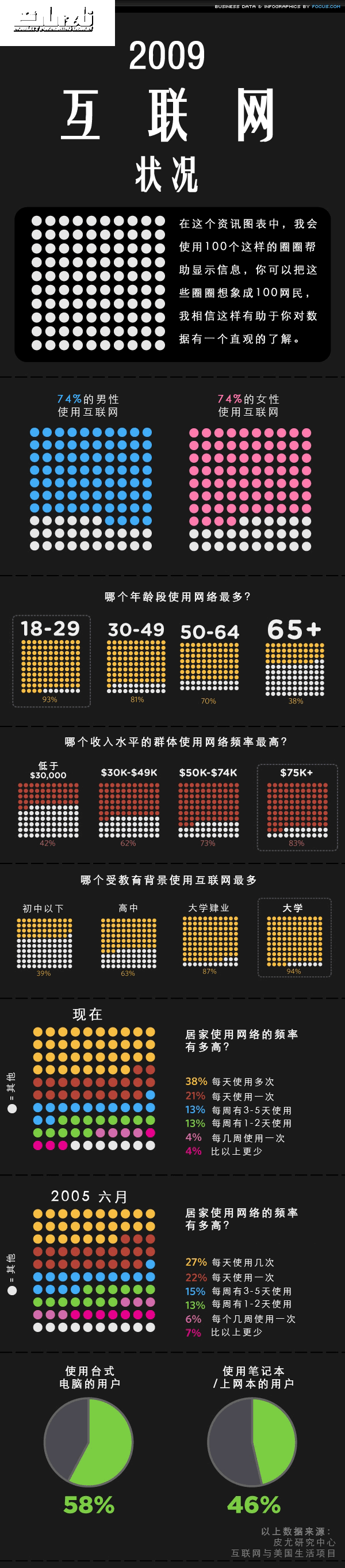 2009年互联网状况报告